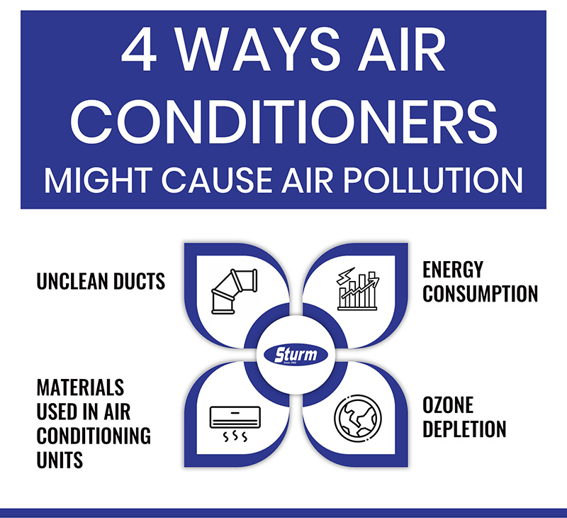 4 ways a/c causes pollution