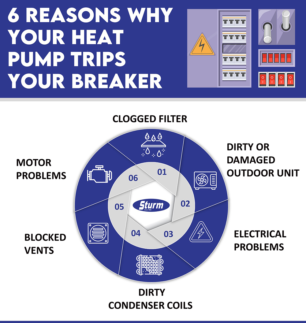 6 Reasons why your heat pump trips your breaker