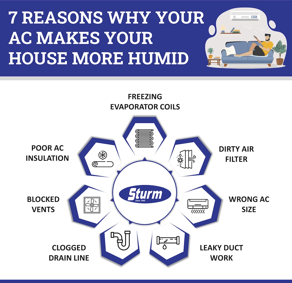 7 Reasons Why Your AC Makes Your House More Humid